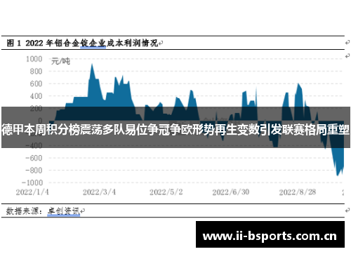 德甲本周积分榜震荡多队易位争冠争欧形势再生变数引发联赛格局重塑